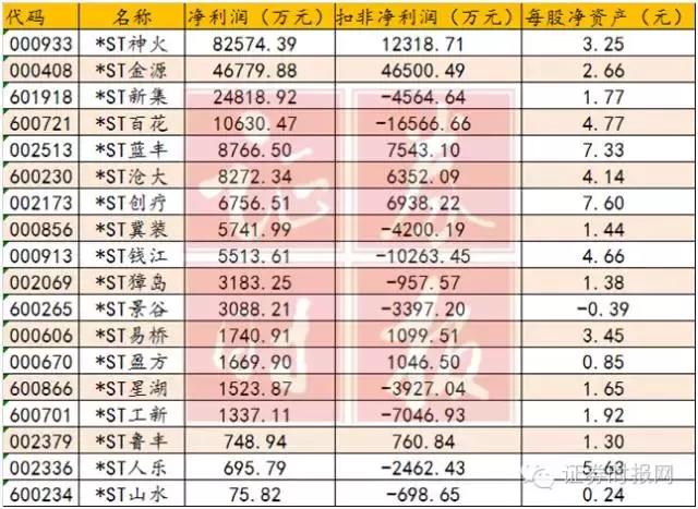 四季度ST摘帽行情_如何把握摘帽行情_ST公司保壳手段分析