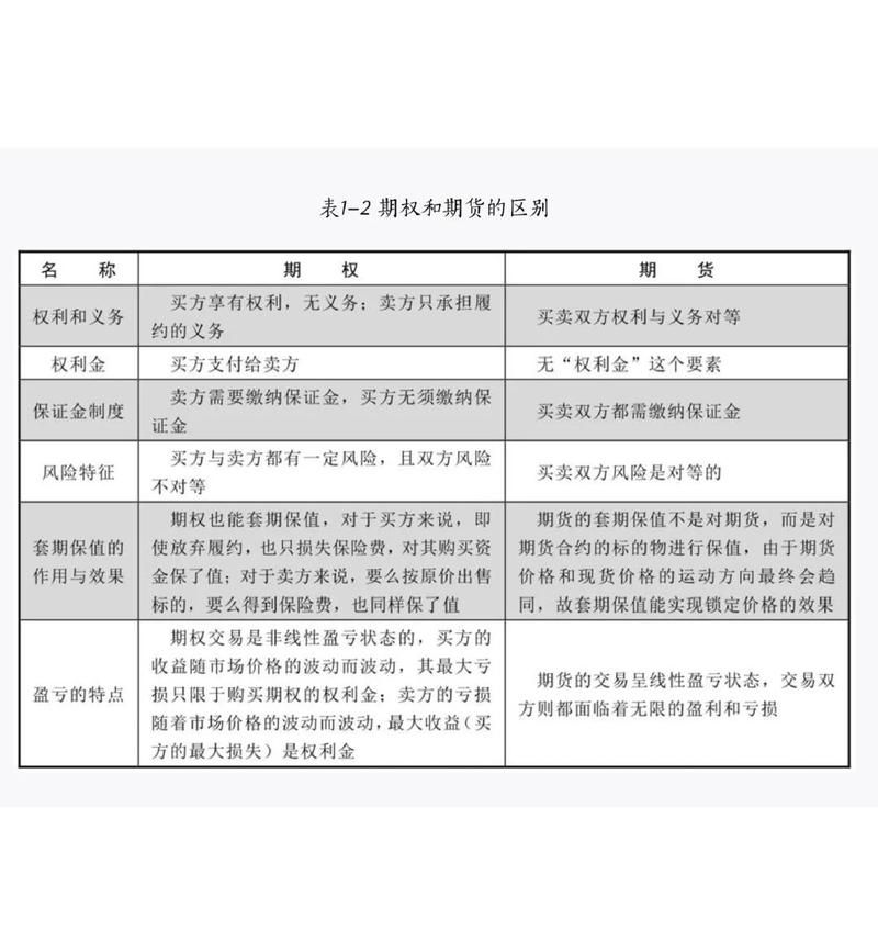 期货与股票区别_期权期货风险管理_股票期权与期货区别