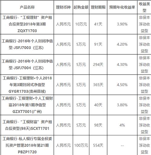 农业银行2019年中报_2026年工行理财产品_工商银行日赚近10亿元