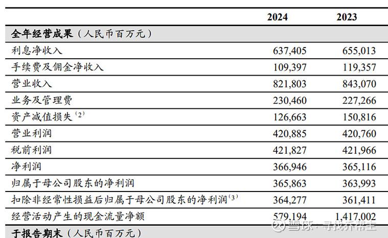 2026年工行理财产品_工商银行日赚近10亿元_农业银行2019年中报