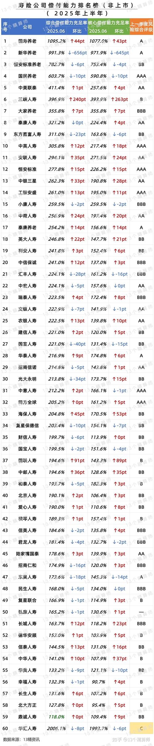 养老理财收益表现分析_格上理财低风险理财_养老理财产品全国试点规模增长