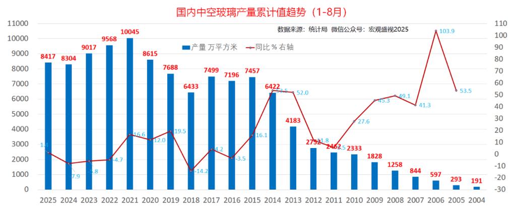 玻璃期货淡旺季规律变化_房地产需求疲软对玻璃期货影响_玻璃期货基础知识