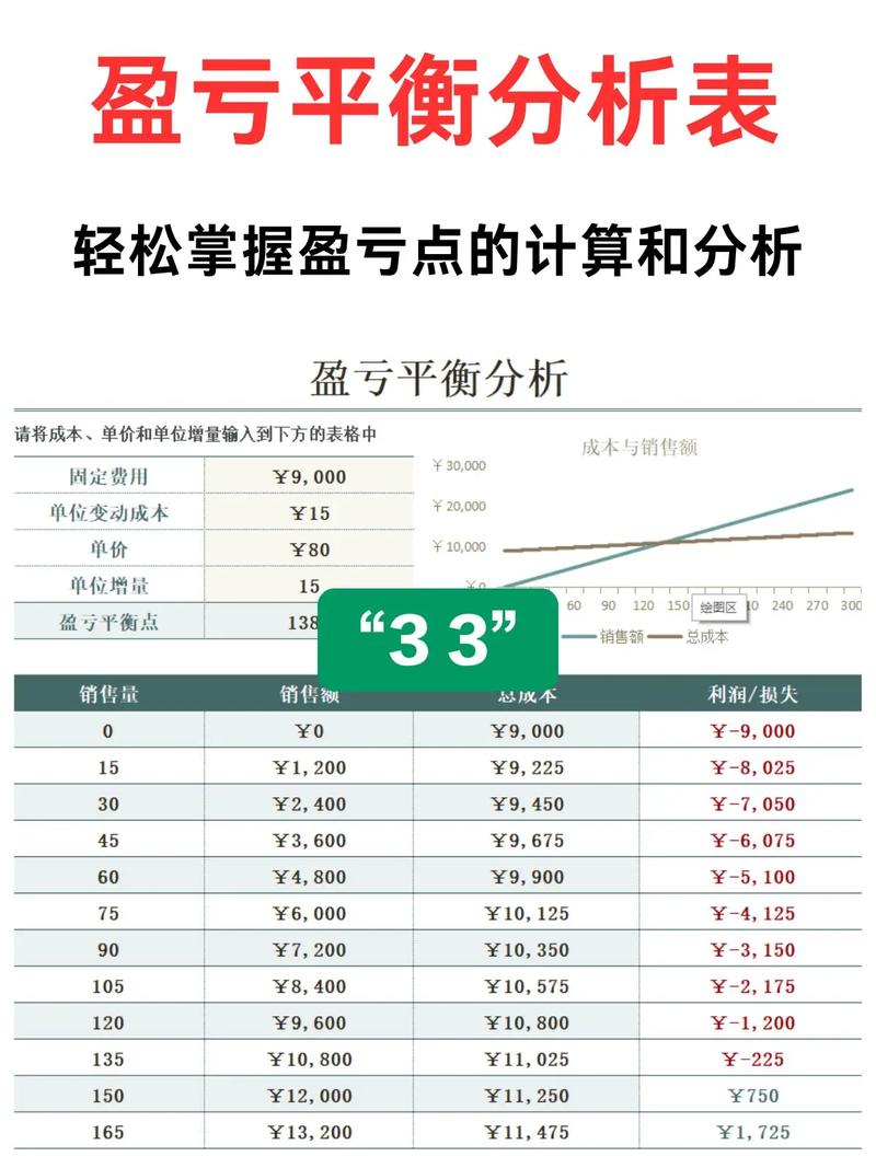 股票盈亏率计算公式_胜率盈亏比关系_盈亏平衡的单位产品变动成本