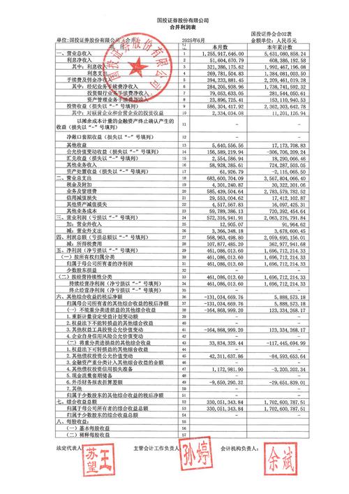 A股2025年年报质量_大股东控制的财务表现_上市公司非标审计报告原因