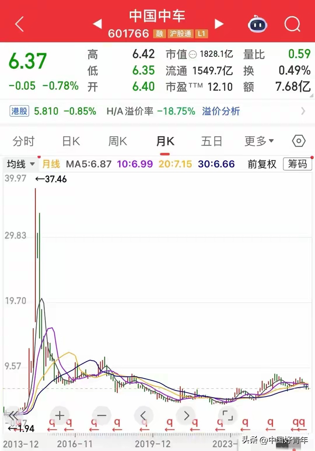 中字头五年跌幅最惨股票_查询中国一重股票行情_中字头散户被套深度分析