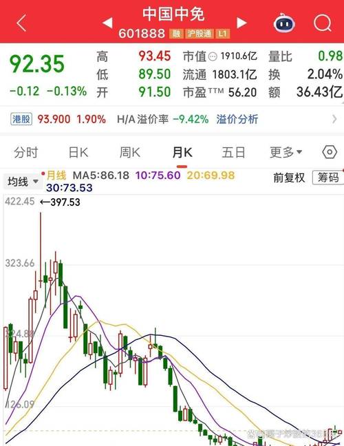 中字头散户被套深度分析_中字头五年跌幅最惨股票_查询中国一重股票行情