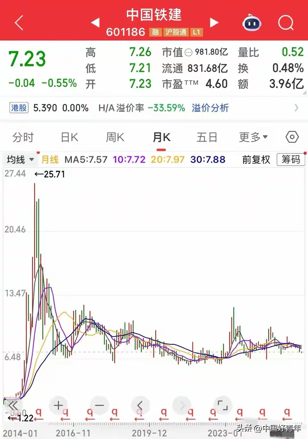 查询中国一重股票行情_中字头散户被套深度分析_中字头五年跌幅最惨股票