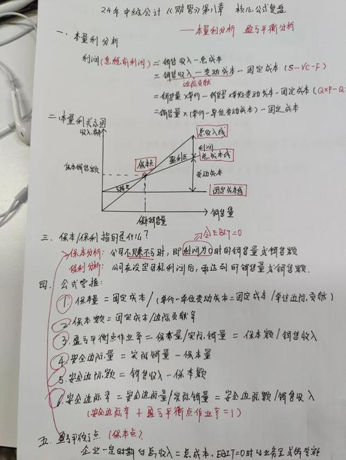 盈亏平衡的单位产品变动成本_盈亏平衡点指导经营决策_盈亏平衡分析计算公式