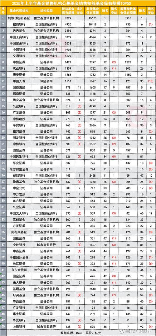 排行榜理财活期收益产品是什么_活期理财产品收益排行榜_排行榜理财活期收益产品有哪些