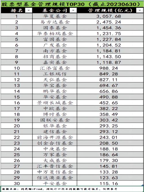 排行榜理财活期收益产品是什么_排行榜理财活期收益产品有哪些_活期理财产品收益排行榜