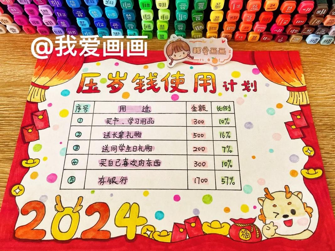 压岁钱理财计划书_引导孩子用好压岁钱理财观念_培养孩子财商压岁钱