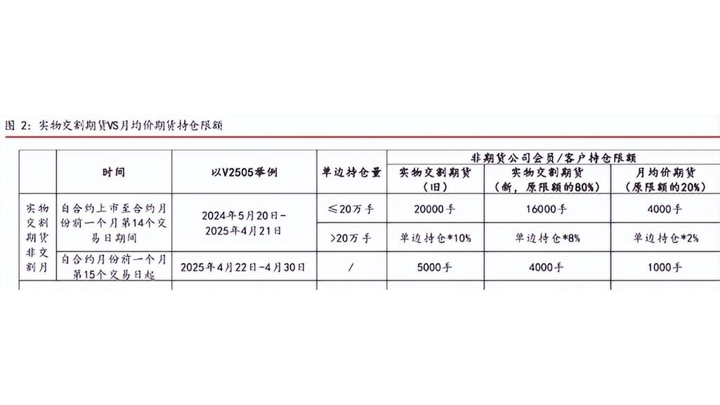 线型低密度聚乙烯现金交割_期货 持仓均价_大连商品交易所月均价期货
