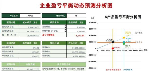 盈亏平衡点计算公式_盈亏平衡点分析方法_盈亏平衡的单位产品变动成本