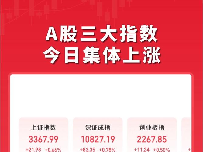 食品龙头股票有哪些_A股三大指数集体上涨_生物制品板块领涨