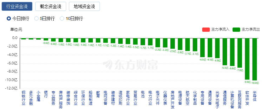 生物制品板块领涨_A股三大指数集体上涨_食品龙头股票有哪些