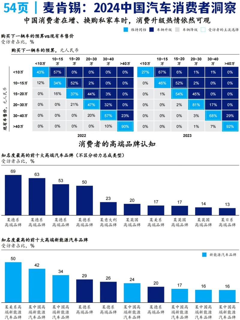 过度消费行为分析_消费螺旋现象_麦肯锡:2026年度中国消费者调查报告