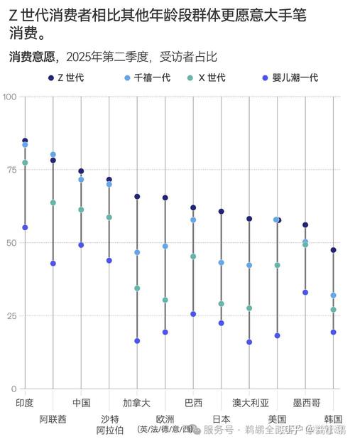 麦肯锡:2026年度中国消费者调查报告_消费螺旋现象_过度消费行为分析