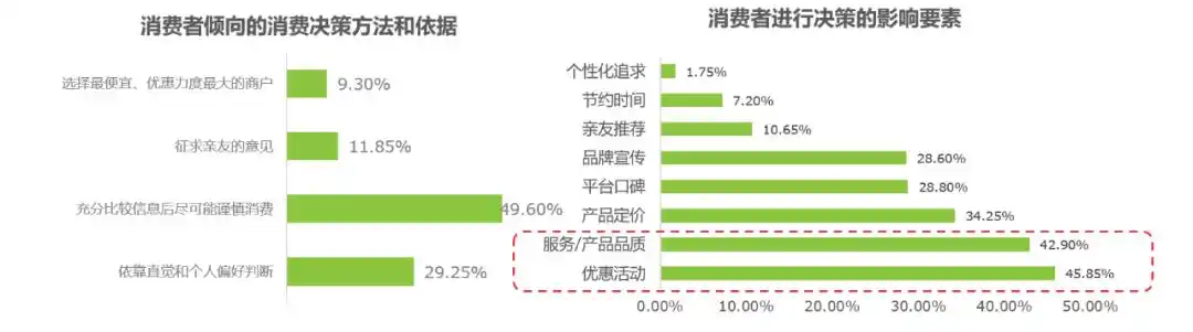 消费螺旋现象_麦肯锡:2026年度中国消费者调查报告_过度消费行为分析