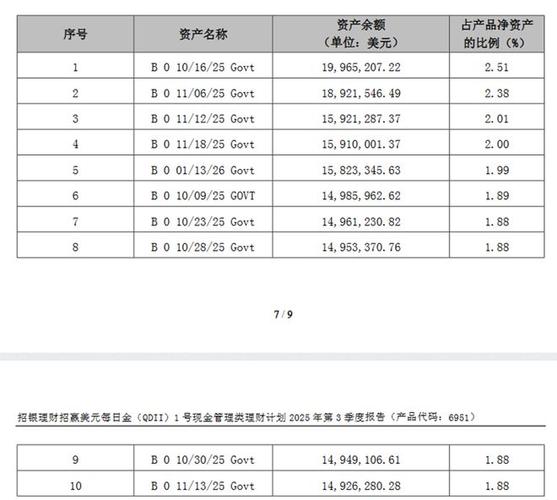 宁银理财沁宁个股臻选固定收益类日开理财1号_固收加产品测评_活期理财产品收益排行榜