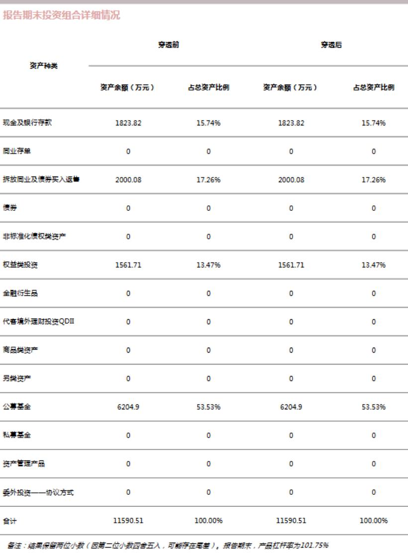 活期理财产品收益排行榜_宁银理财沁宁个股臻选固定收益类日开理财1号_固收加产品测评