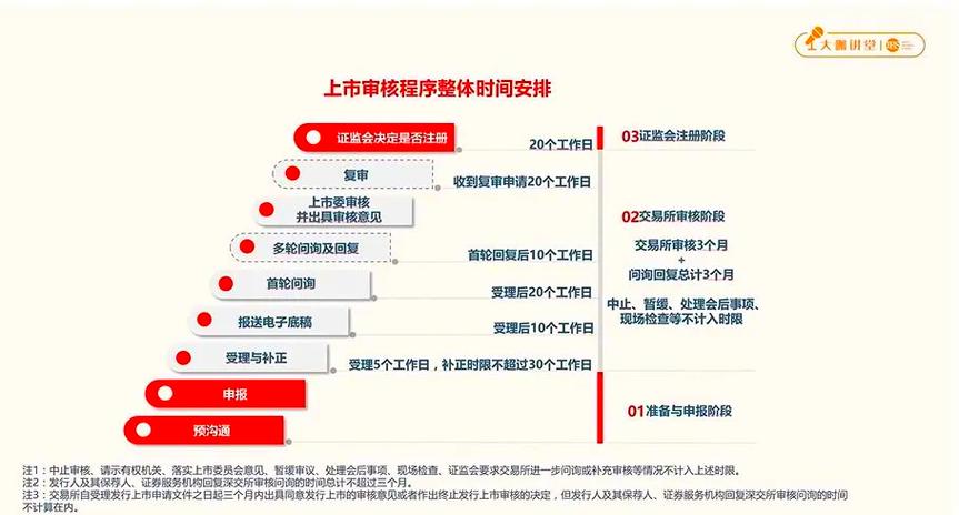 上市公司重大资产重组申报工作指引_证监会静默期制度_半年报静默期