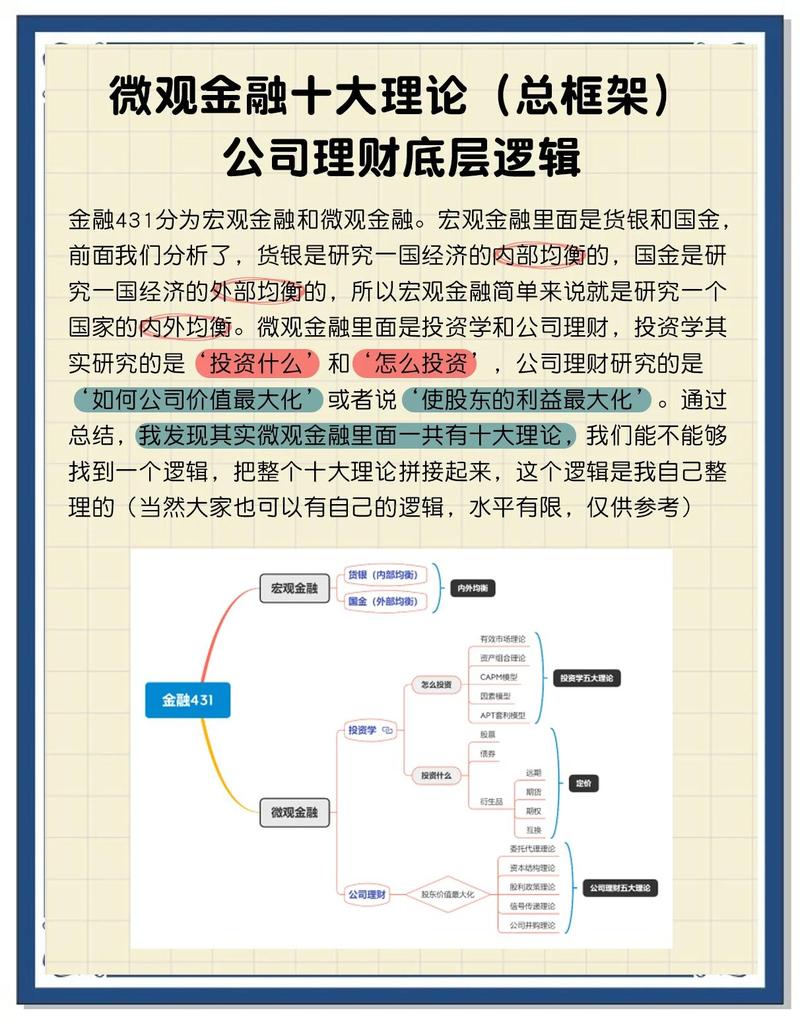 金融数学研究方向_美国金融工程硕士申请条件_学金融还是期货证券好