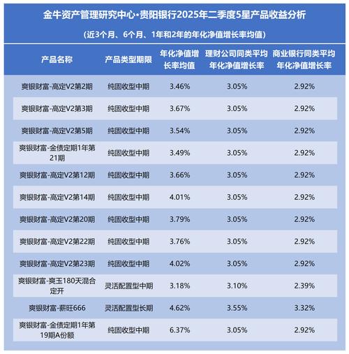 活期理财产品收益排行榜_国有行存款利率分析_存款利率2%以下