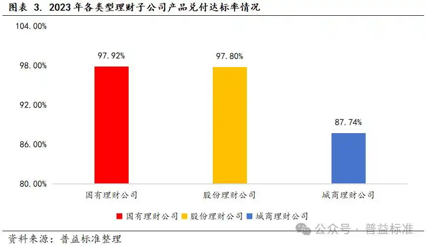 银行理财产品稳健属性_稳健型理财产品_银行理财稳健发展