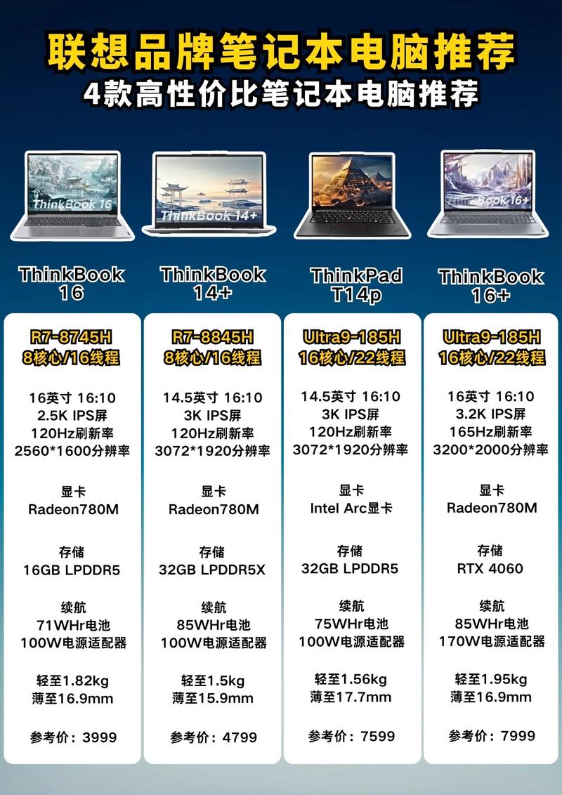 适合不同专业和预算的电脑型号_大学生必备笔记本电脑推荐_macbook和thinkpad
