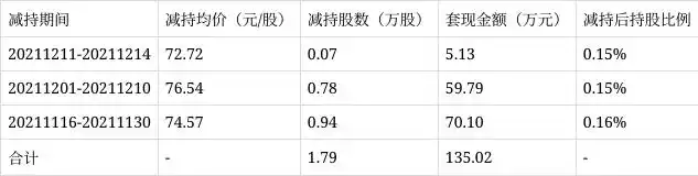 盟升电子核心技术人员吴真增持股票_盟升电子核心技术人员吴真薪酬对比_入了技术股还拿工资吗