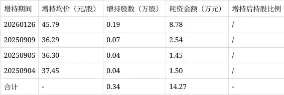 入了技术股还拿工资吗_盟升电子核心技术人员吴真增持股票_盟升电子核心技术人员吴真薪酬对比