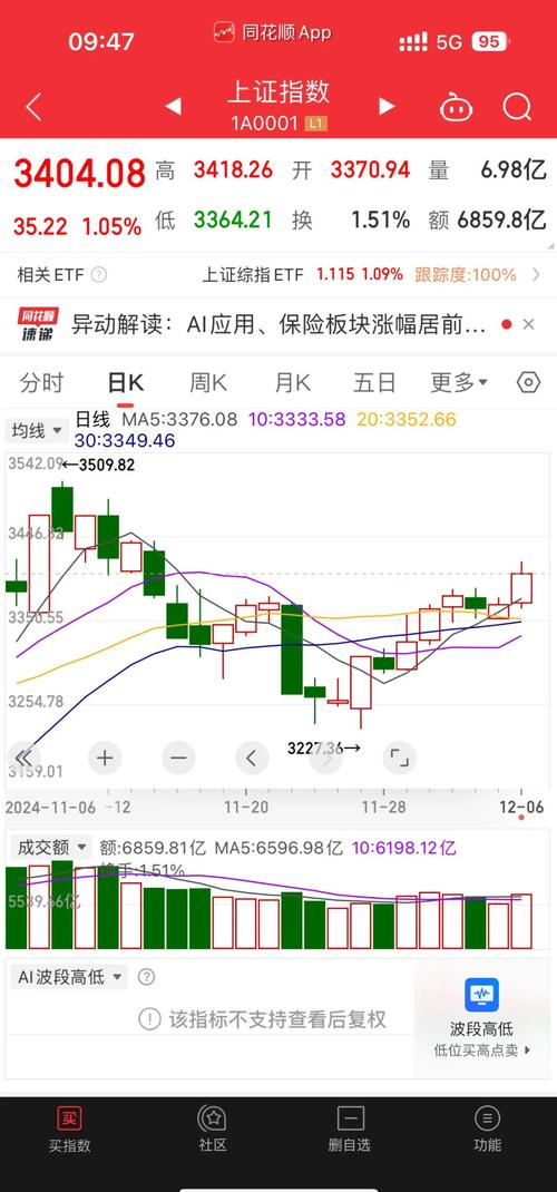 中字头股票近5年跌幅排行_中字头股票散户踩坑教训_查询中国一重股票行情