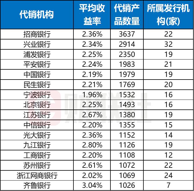 中小银行理财业务转型_浦发银行轻松理财_理财子公司设立截止日期