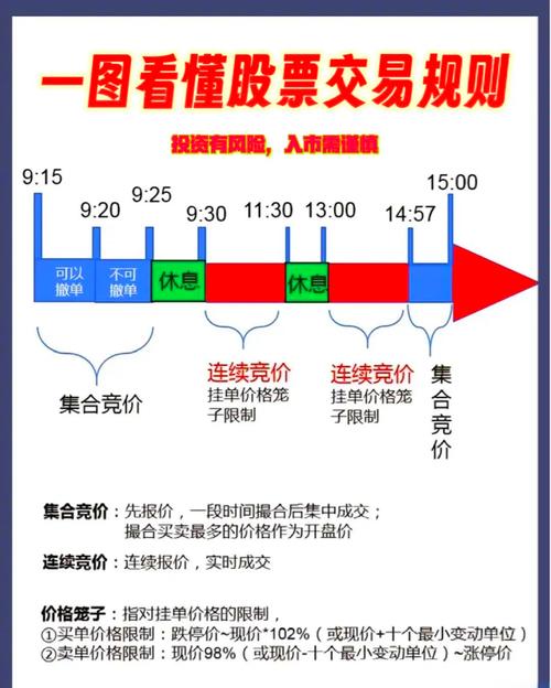 员工 二级市场 股票锁定_IPO锁定期规则_首次公开上市锁定期