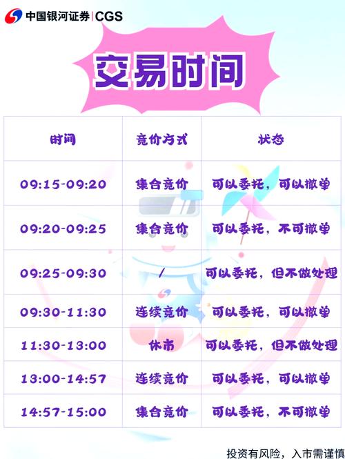 IPO锁定期规则_首次公开上市锁定期_员工 二级市场 股票锁定