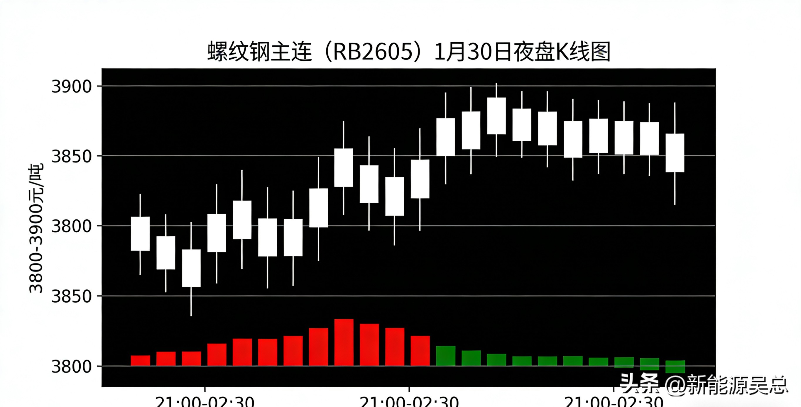 全国钢材价格行情_螺纹钢热卷价格走势_钢铁价格趋势图