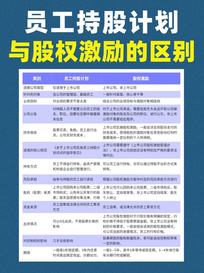 员工 二级市场 股票锁定_北交所上市公司公司治理要求_北交所上市公司持续监管规则