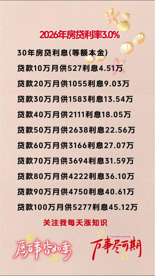 国债利率高于银行定期_中行的活期理财产品_储蓄国债2026年购买