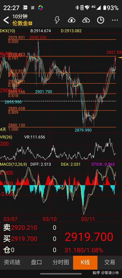 商品期货相关行业股票联动投资_期货与股票联动性投资机会_股指期货套期保值比例