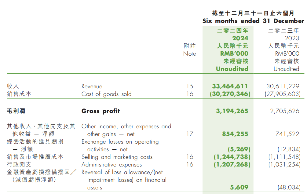 玖龙纸业+张茵_造纸女王张茵 玖龙纸业 调价运营成本上涨