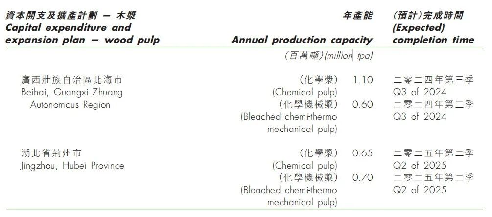 造纸女王张茵 玖龙纸业 调价运营成本上涨_玖龙纸业+张茵