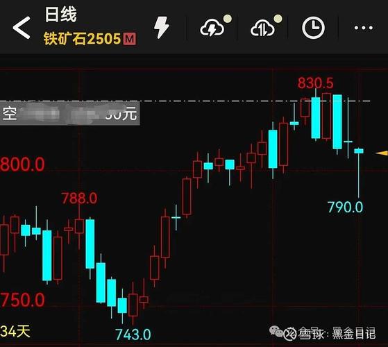 铁矿石价格走势分析_钢铁价格趋势图_铁矿石供需关系研究