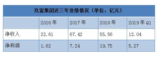 玖富理财公司简介_玖富集团首次公开募股_玖富集团股票代码JFG