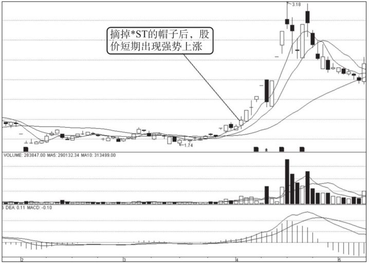 高送转股涨停_业绩增长涨停_派息与高送转有区别吗