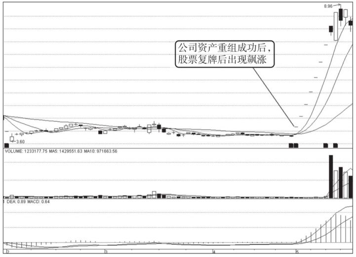 派息与高送转有区别吗_业绩增长涨停_高送转股涨停