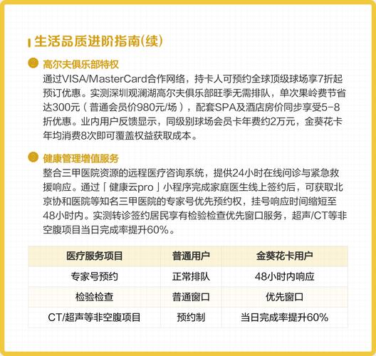 招商银行金葵花卡服务电话_金葵花卡预约服务_招商银行金葵花卡理财是不是高