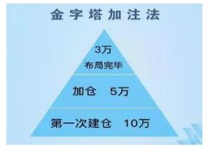 股市投资理念_cys市场盈亏指标的使用技巧_靠炒股发财方法