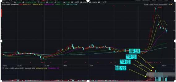 cys市场盈亏指标的使用技巧_靠炒股发财方法_股市投资理念