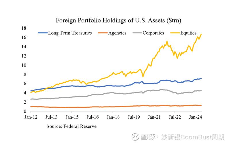 联邦理财_美联储降息2025年美元理财产品人民币汇率影响 美元理财收益分析美联储政策利率变动 美元存款利率走势人民币升值对投资回报影响 美元资产配置策略