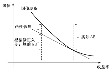 国债套期保值套保比例计算_久期中性法基点价值法_股指期货套期保值比例